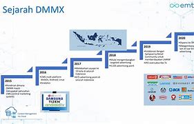 Cmd368 Adalah Perusahaan Yang Bergerak Di Bidang Apa Saja