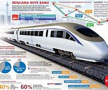 Jakarta Surabaya Naik Kereta Cepat Berapa Jam